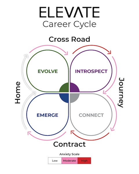 Elevate Career Cycle