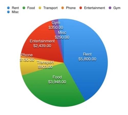 Expenses