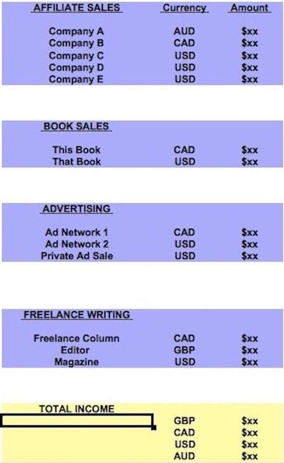 Income Spreadsheet for filing taxes as a digital nomad