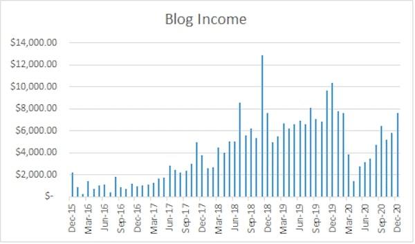 Travel-Blog-Income-Report Jeremy Jones