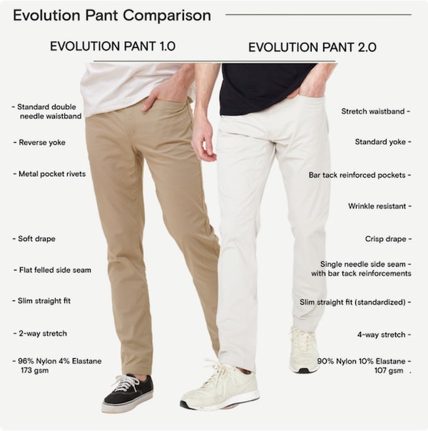 Evolution Pant 1.0 versus Evolution Pant 2.0 by Western Rise
