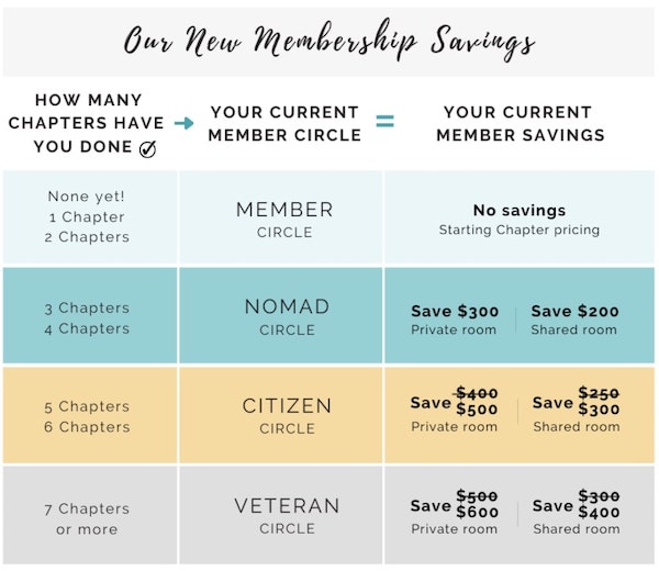 WiFi Tribe Member Perks and program costs